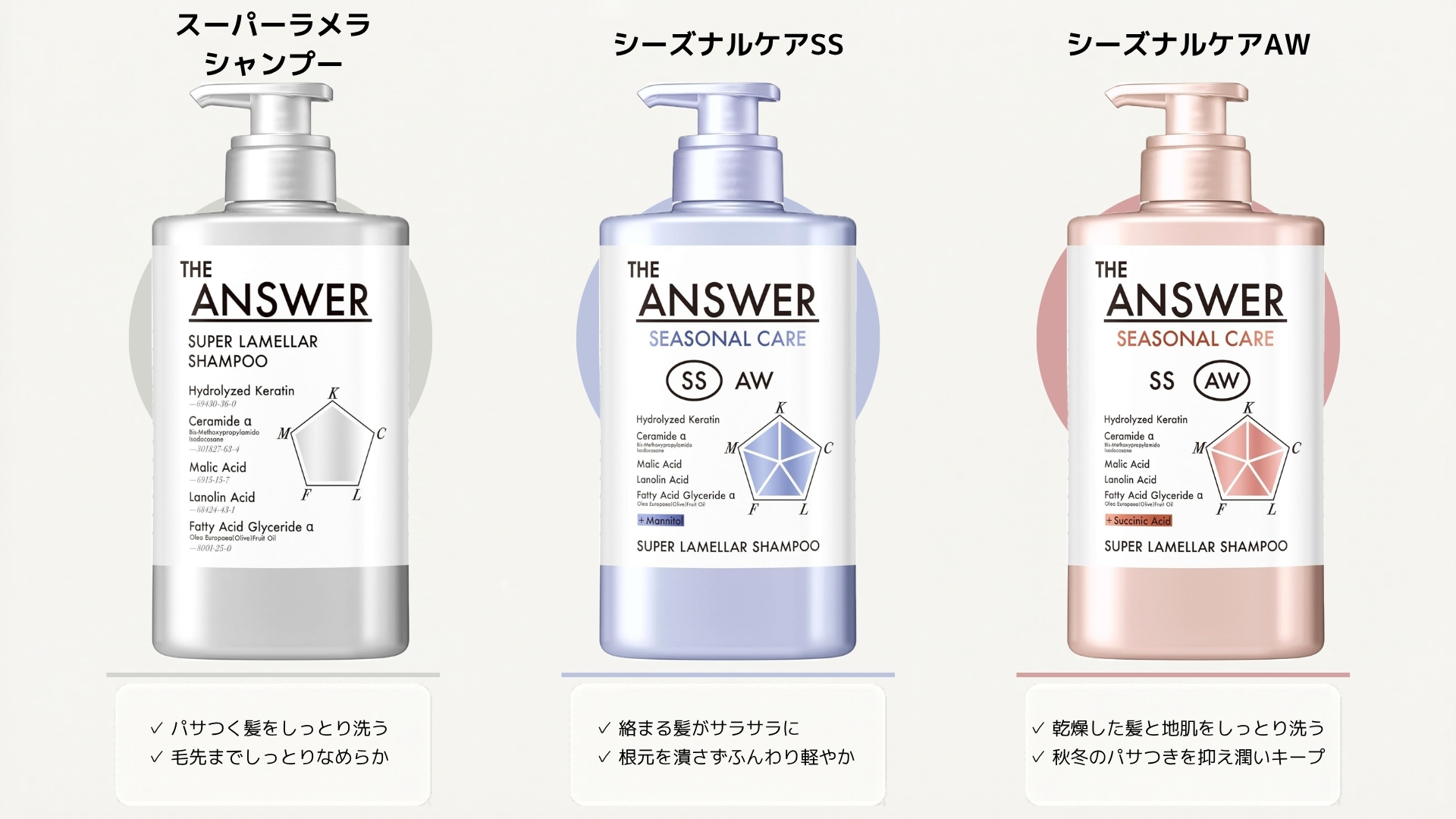 THE ANSWER(ジアンサー)どれがいい？全種類の特徴と組み合わせを徹底